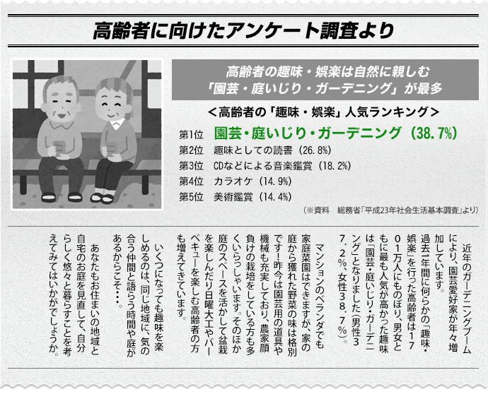 高齢者に向けたアンケート調査より